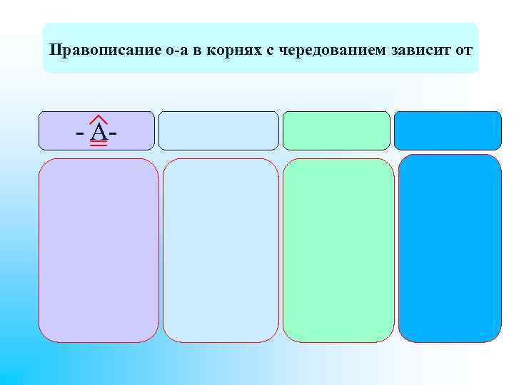 Правописание о-а в корнях с чередованием зависит от - А- 