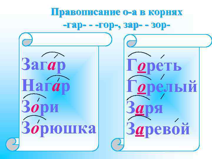 Правописание о-а в корнях -гар- - -гор-, зар- - зор- Загар Нагар Зори Зорюшка