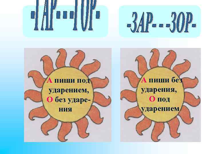 А пиши под ударением, О без ударения А пиши без ударения, О под ударением