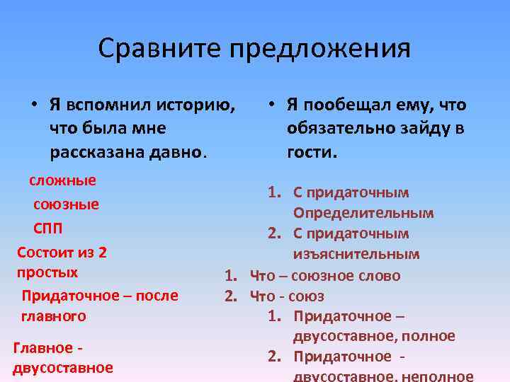 Сравните предложения • Я вспомнил историю, что была мне рассказана давно. сложные союзные СПП