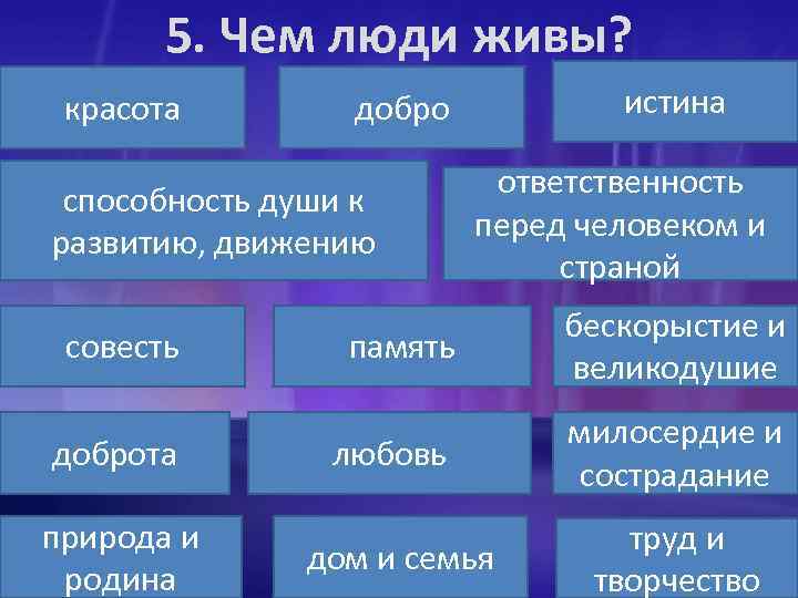 5. Чем люди живы? красота способность души к развитию, движению совесть доброта природа и