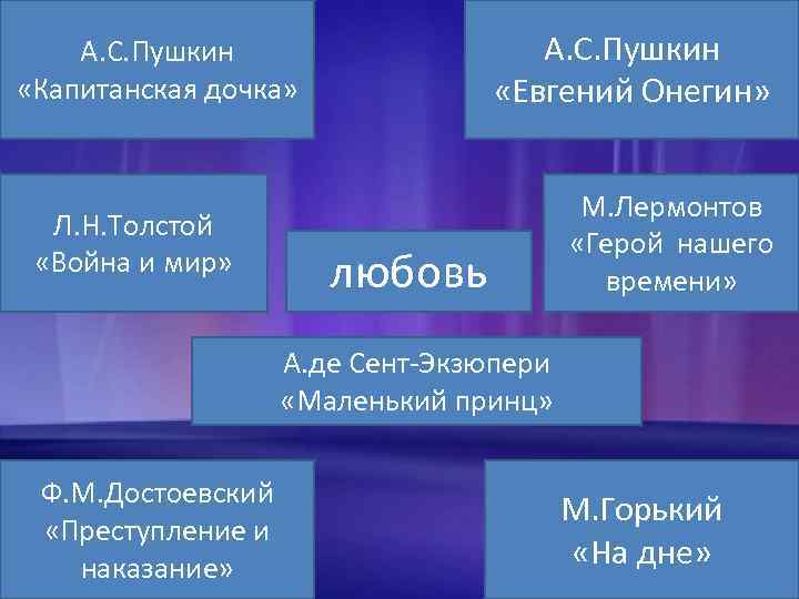 А. С. Пушкин «Евгений Онегин» А. С. Пушкин «Капитанская дочка» Л. Н. Толстой «Война