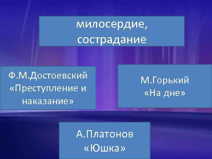 милосердие, сострадание Ф. М. Достоевский «Преступление и наказание» А. Платонов «Юшка» М. Горький «На