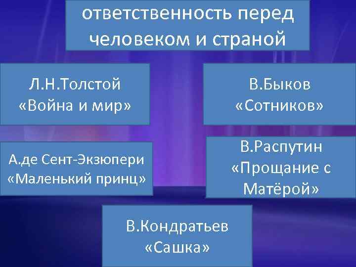 ответственность перед человеком и страной Л. Н. Толстой «Война и мир» В. Быков «Сотников»