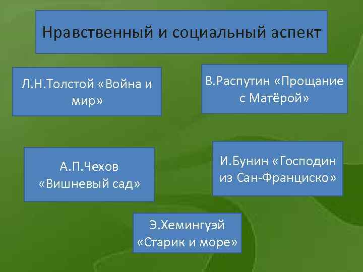 Нравственный и социальный аспект Л. Н. Толстой «Война и мир» В. Распутин «Прощание с