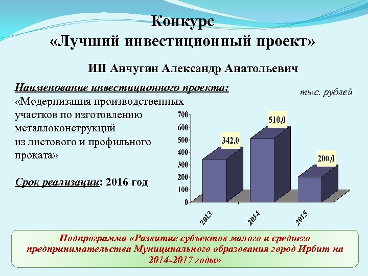 Конкурс «Лучший инвестиционный проект» ИП Анчугин Александр Анатольевич Наименование инвестиционного проекта: «Модернизация производственных участков