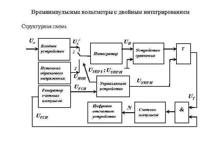 Какова обобщенная структурная схема цифровых вольтметров