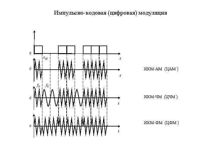 Схема модуляции asus