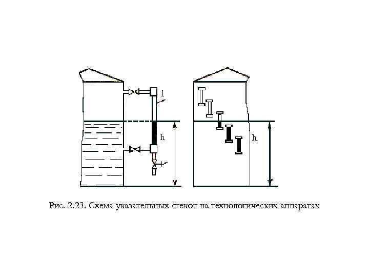 1 h h Рис. 2. 23. Схема указательных стекол на технологических аппаратах 