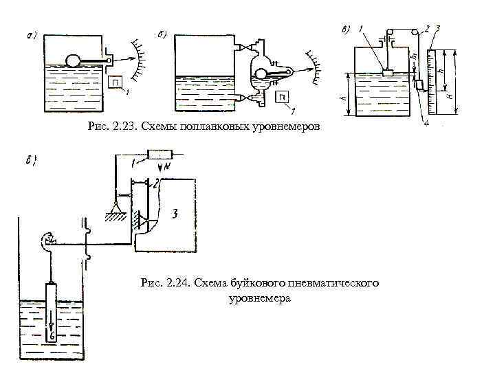 Буйковые уровнемеры схема