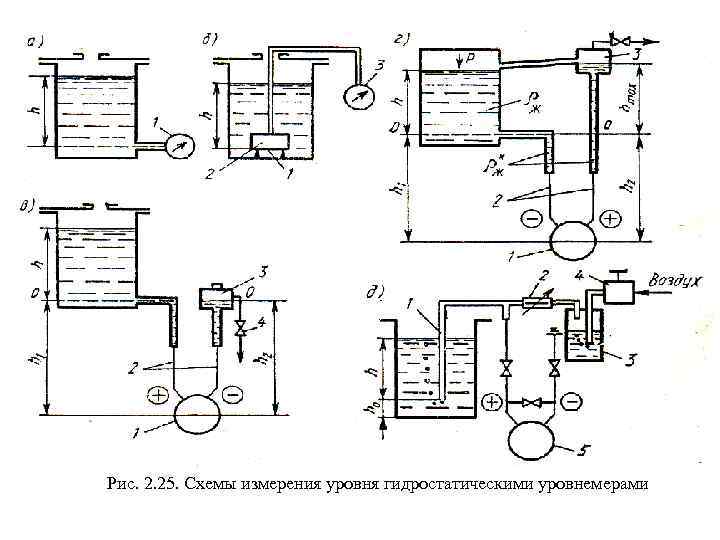 Уровнемер гидростатический схема