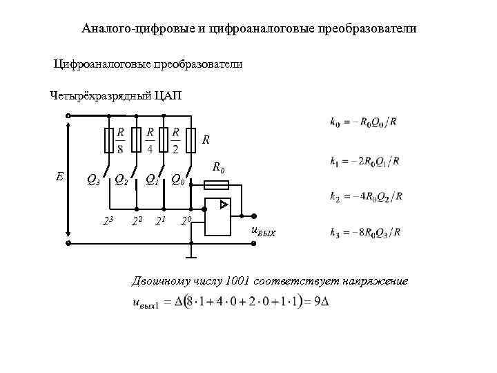Аналого-цифровые и цифроаналоговые преобразователи Цифроаналоговые преобразователи Четырёхразрядный ЦАП R E Q 3 Q 2