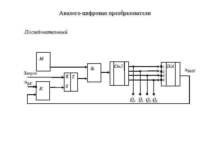 Аналогово цифровой преобразователь схема