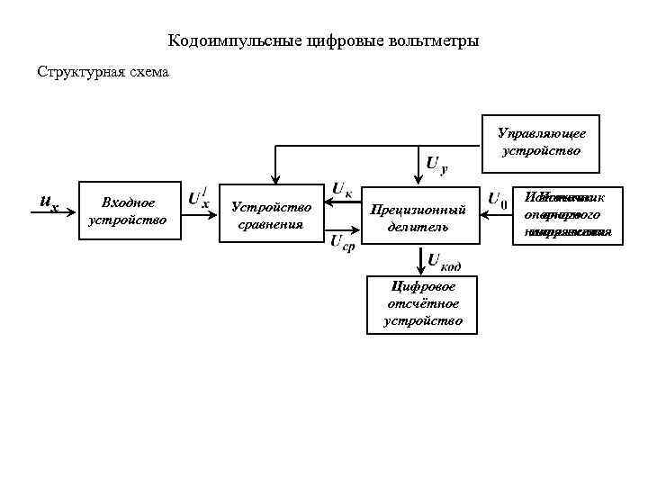 Вольтметр структурная схема