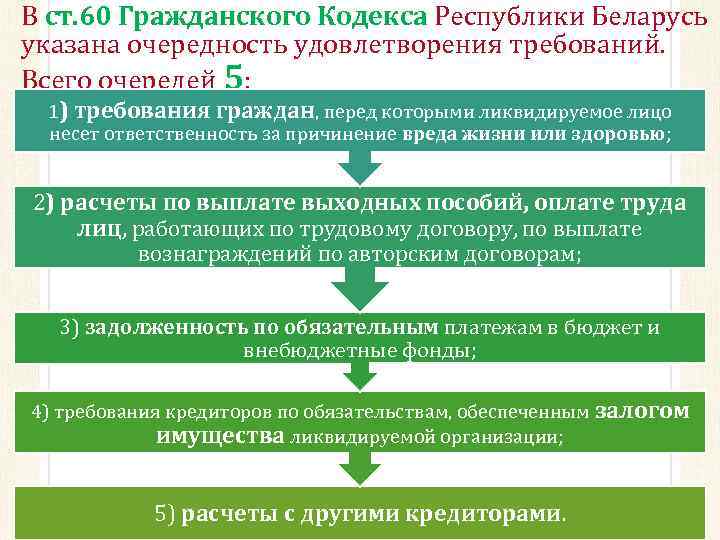 В ст. 60 Гражданского Кодекса Республики Беларусь указана очередность удовлетворения требований. Всего очередей 5: