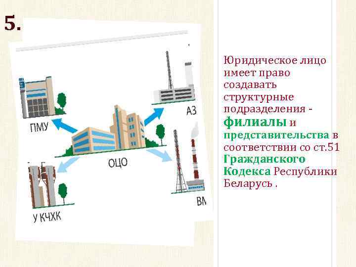 5. Юридическое лицо имеет право создавать структурные подразделения - филиалы и представительства в соответствии
