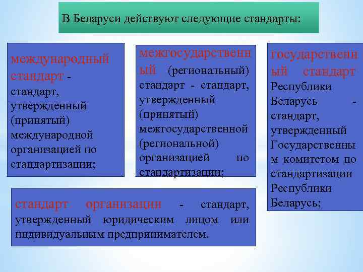 В Беларуси действуют следующие стандарты: международный стандарт, утвержденный (принятый) международной организацией по стандартизации; стандарт