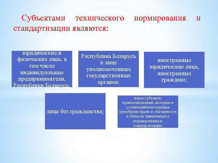 Субъектами технического стандартизации являются: юридические и физические лица, в том числе индивидуальные предприниматели, Республики