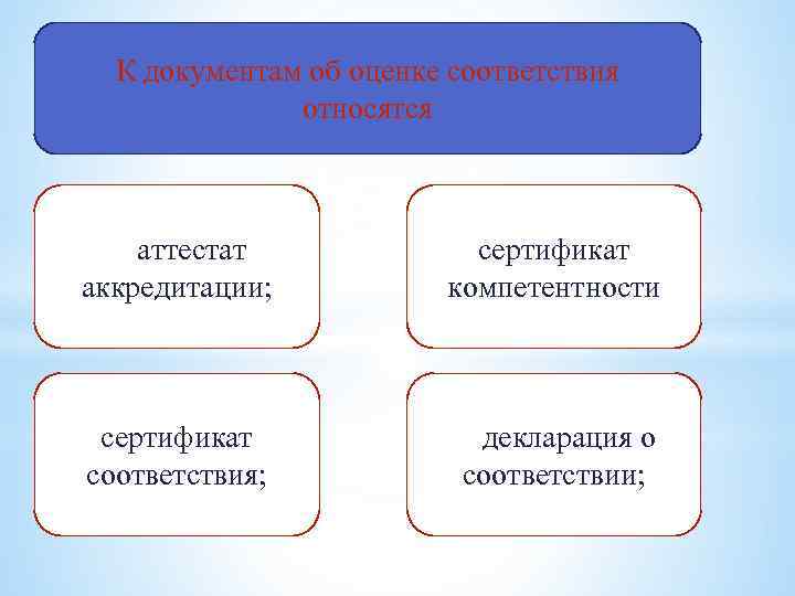 К документам об оценке соответствия относятся аттестат аккредитации; сертификат компетентности сертификат соответствия; декларация о