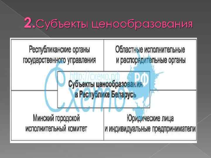 2. Субъекты ценообразования 