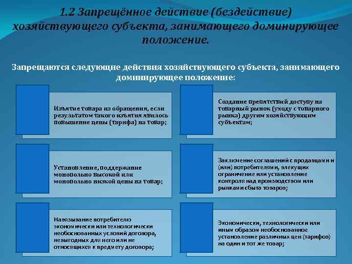 1. 2 Запрещённое действие (бездействие) хозяйствующего субъекта, занимающего доминирующее положение. Запрещаются следующие действия хозяйствующего