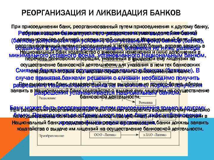 РЕОРГАНИЗАЦИЯ И ЛИКВИДАЦИЯ БАНКОВ При присоединении банк, реорганизованный путем присоединения к другому банку, обязан