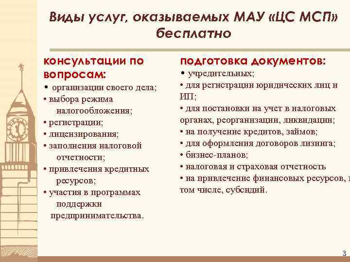 Виды услуг, оказываемых МАУ «ЦС МСП» бесплатно консультации по вопросам: • организации своего дела;