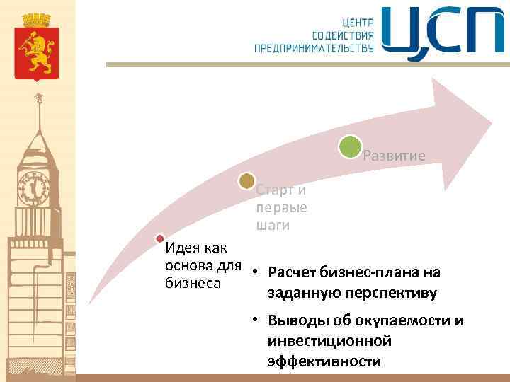 Развитие Старт и первые шаги Идея как основа для • Расчет бизнес-плана на бизнеса
