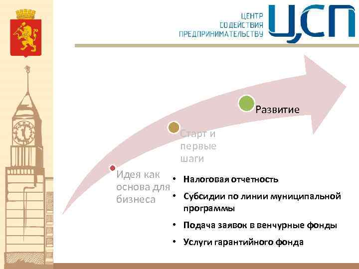 Развитие Старт и первые шаги Идея как • Налоговая отчетность основа для бизнеса •