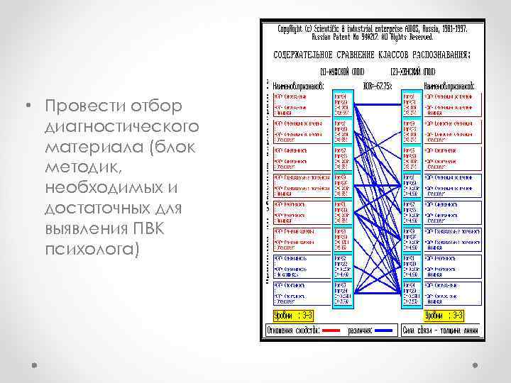  • Провести отбор диагностического материала (блок методик, необходимых и достаточных для выявления ПВК