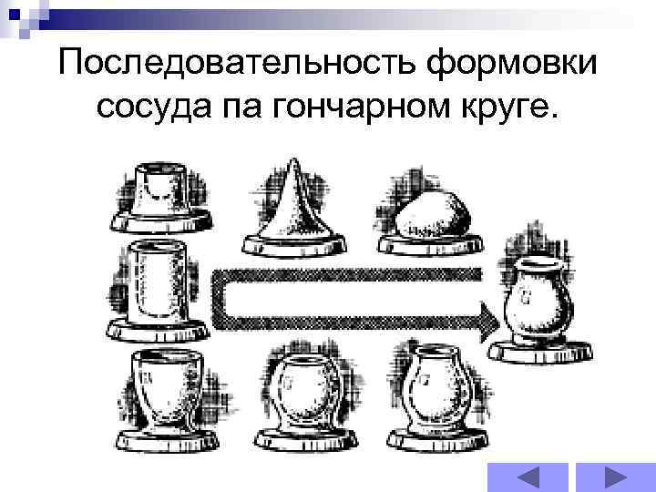 Последовательность формовки сосуда па гончарном круге. 