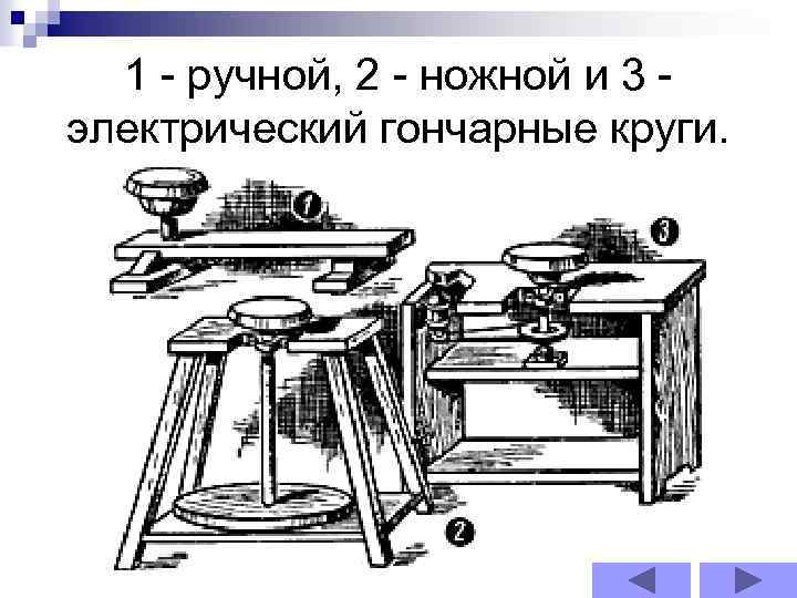 1 - ручной, 2 - ножной и 3 электрический гончарные круги. 