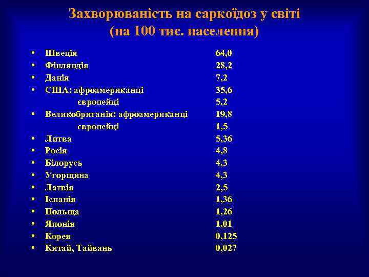 Захворюваність на саркоїдоз у світі (на 100 тис. населення) • • • • Швеція
