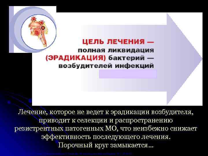 Лечение, которое не ведет к эрадикации возбудителя, приводит к селекции и распространению резистрентных патогенных