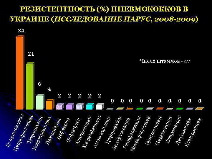 л Тет сац ин рац Кл ик ари тро лин ми ци Пе н