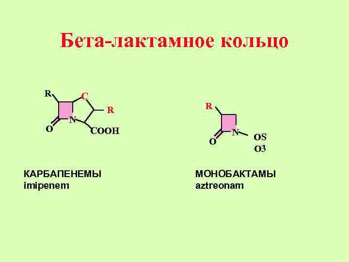 Бета-лактамное кольцо R O C R N R COOH O КАРБАПЕНЕМЫ imipenem N OS