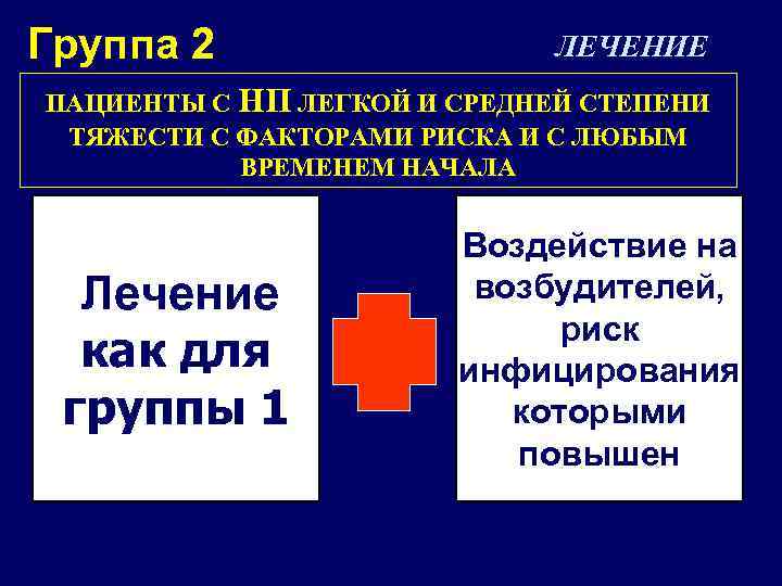 Группа 2 ЛЕЧЕНИЕ ПАЦИЕНТЫ С НП ЛЕГКОЙ И СРЕДНЕЙ СТЕПЕНИ ТЯЖЕСТИ С ФАКТОРАМИ РИСКА