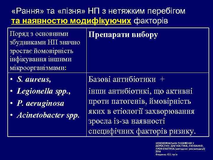  «Рання» та «пізня» НП з нетяжким перебігом та наявностю модифікуючих факторів Поряд з