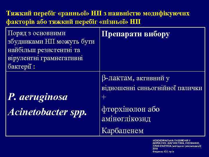 Тяжкий перебіг «ранньої» НП з наявністю модифікуючих факторів або тяжкий перебіг «пізньої» НП Поряд
