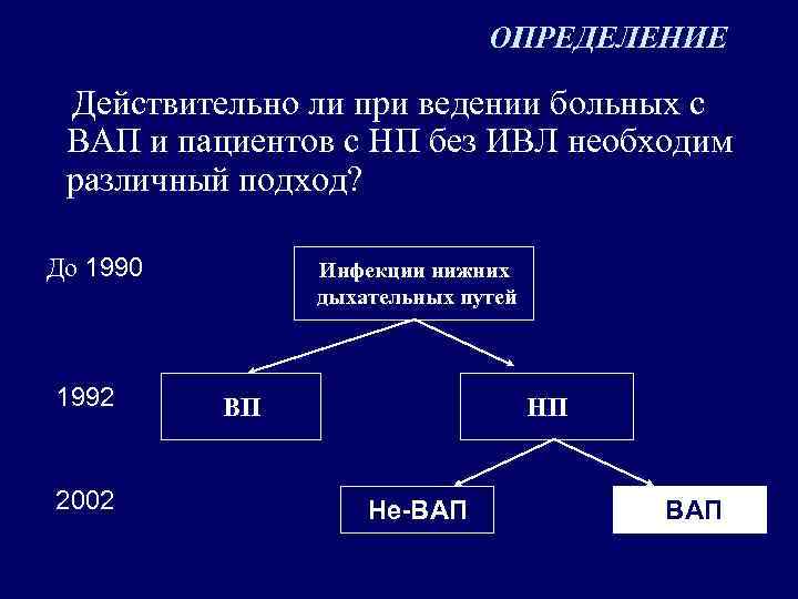 ОПРЕДЕЛЕНИЕ Действительно ли при ведении больных с ВАП и пациентов с НП без ИВЛ