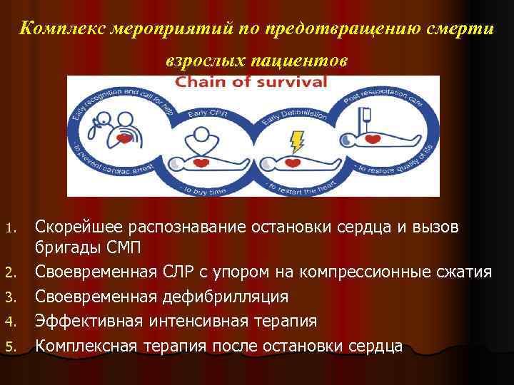 Комплекс мероприятий по предотвращению смерти взрослых пациентов 1. 2. 3. 4. 5. Скорейшее распознавание