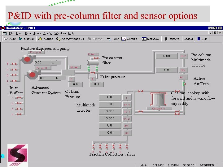 P&ID with pre-column filter and sensor options Positive displacement pump Pre column filter Filter