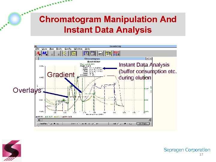 Chromatogram Manipulation And Instant Data Analysis Gradient Instant Data Analysis (buffer consumption etc. during