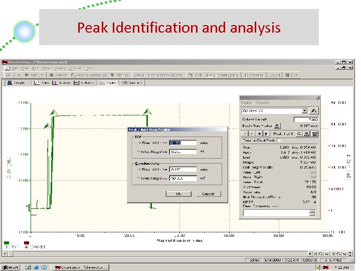 Peak Identification and analysis Sepragen Corporation 