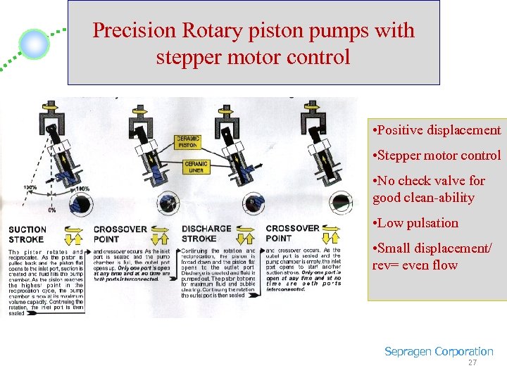 Precision Rotary piston pumps with stepper motor control • Positive displacement • Stepper motor