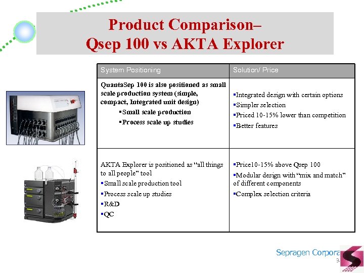 Product Comparison– Qsep 100 vs AKTA Explorer System Positioning Solution/ Price Quanta. Sep 100