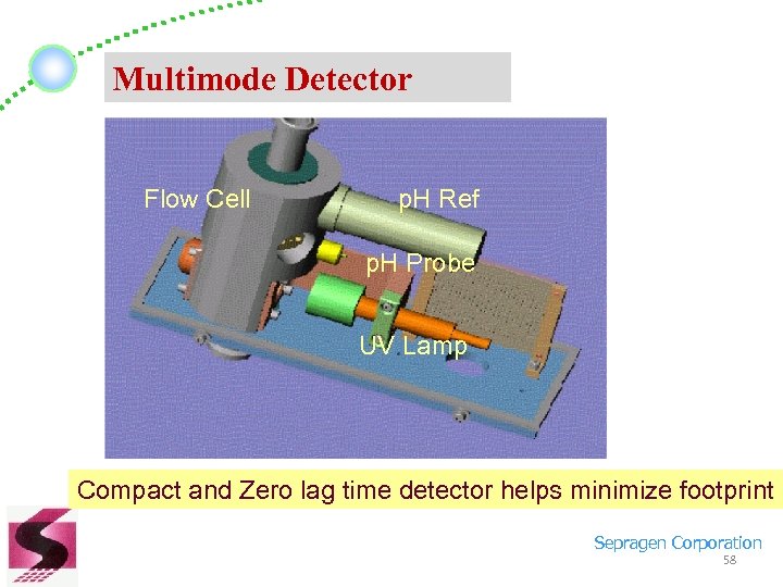 Multimode Detector Flow Cell p. H Ref p. H Probe UV Lamp Compact and
