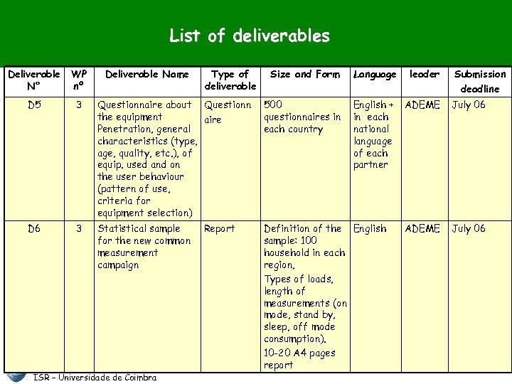List of deliverables Deliverable N° WP nº D 5 3 D 6 3 Deliverable