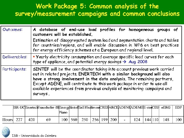 Work Package 5: Common analysis of the survey/measurement campaigns and common conclusions Outcomes: A