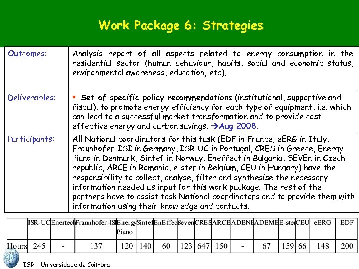Work Package 6: Strategies Outcomes: Analysis report of all aspects related to energy consumption